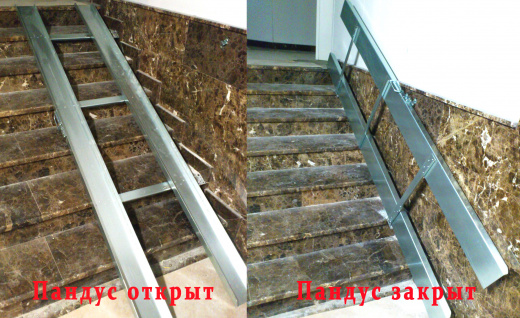 Пандусы